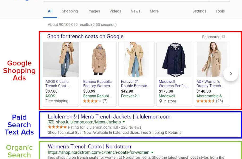 Is It Time to Add ‘Google Shopping Campaigns’ to Your Cart?