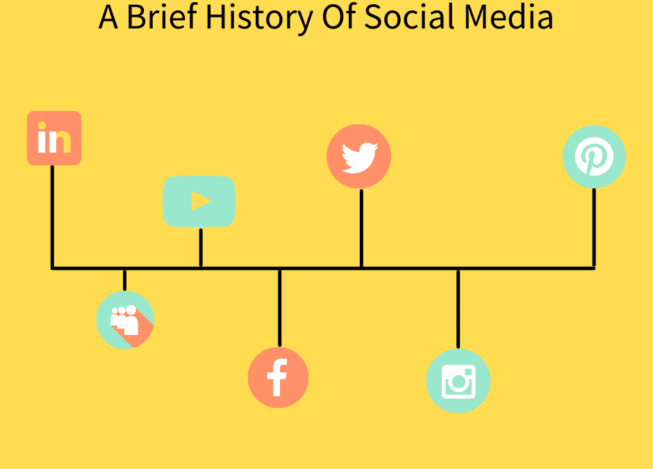 A Brief History of Social Media: What’s Not to Like?