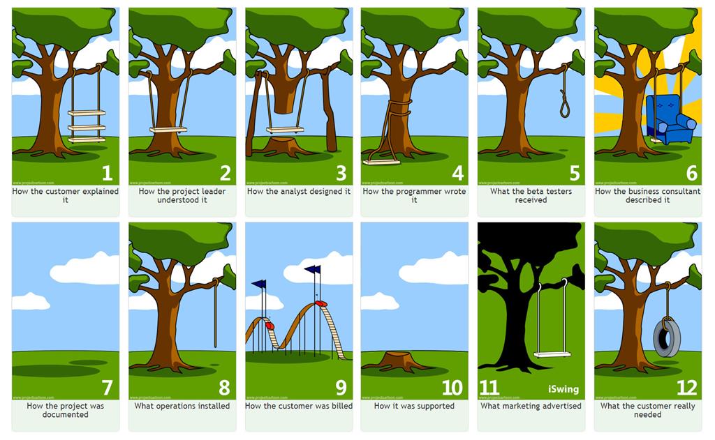 Tree swing